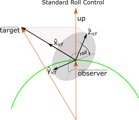 ../_images/standard_target_geometry.png