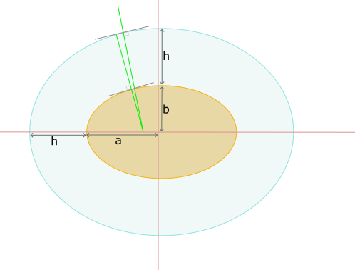 ../_images/ellipse_height_adjustment.png