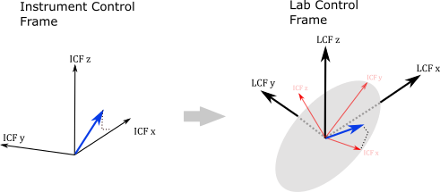 ../_images/icf_to_lcf_summary.png
