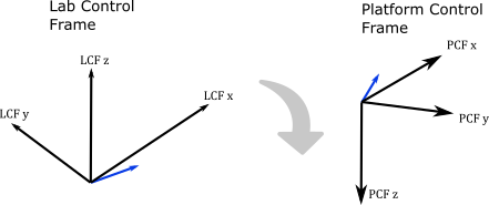 ../_images/lcf_to_pcf.png