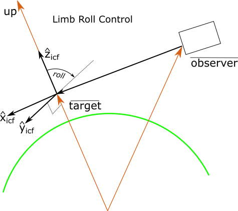../_images/limb_target_geometry.png