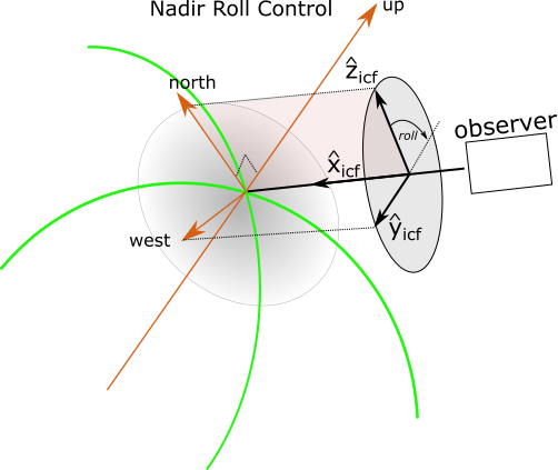 ../_images/nadir_target_geometry.png